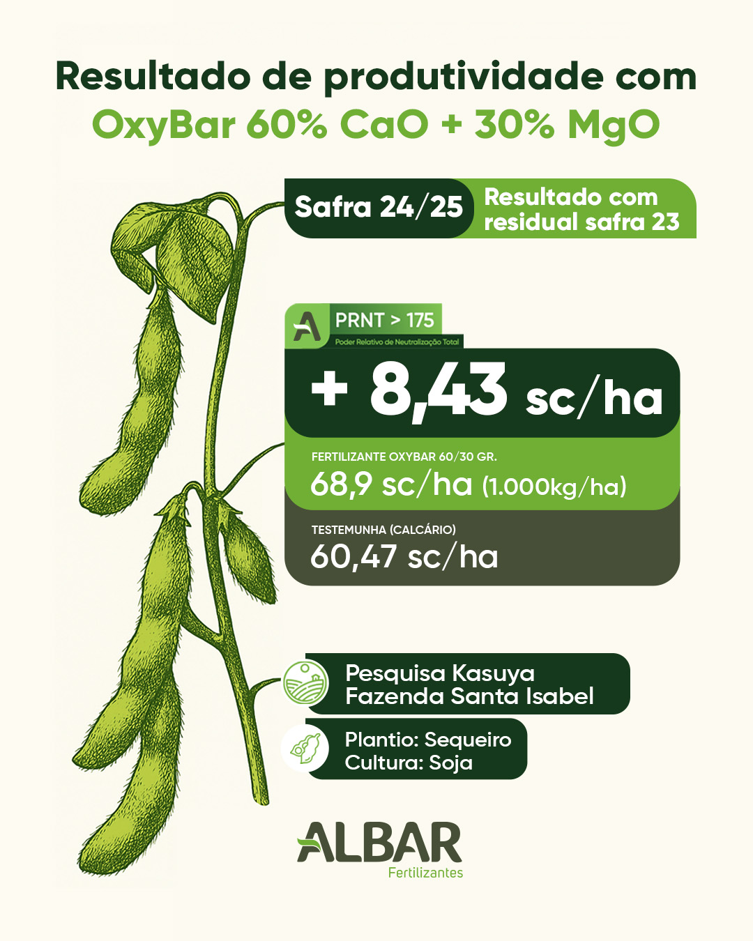 PESQUISA KASUYA 05 - ALBAR